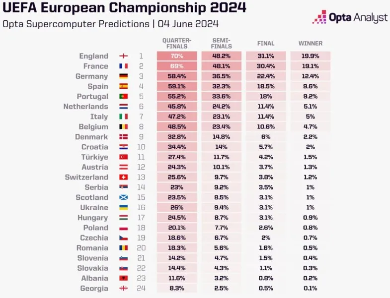 Hình ảnh minh họa hệ thống máy tính dự đoán bóng đá với các biểu đồ phân tích dữ liệu chuyên sâu và kết quả dự báo tỷ lệ kèo chính xác
