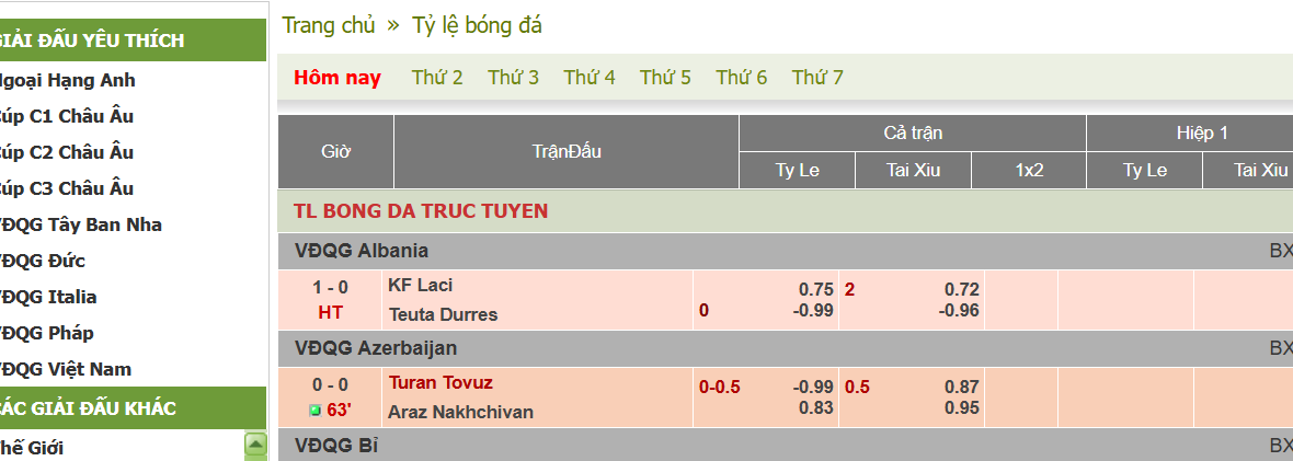 Kèo 0 0.5 Là Sao? Giải Thích Chi Tiết Và Chiến Lược Hiệu Quả