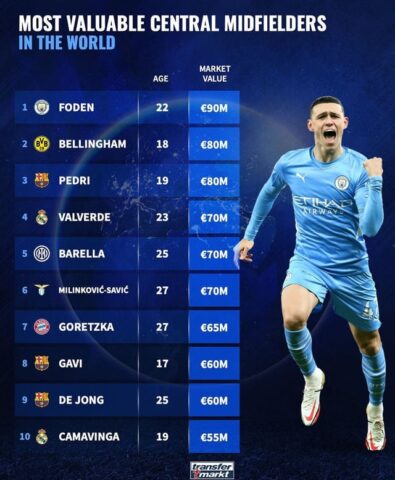 CM Là Gì Trong Bóng Đá? Giải Mã Vai Trò Tiền Vệ Trung Tâm