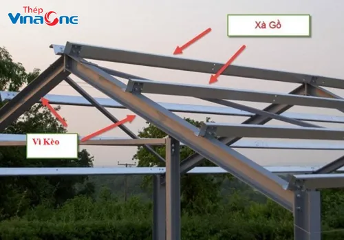 Biểu đồ phân biệt vì kèo và xà gồ, giúp nhận diện các thành phần cấu tạo, tương tự cách phân biệt các loại kèo cơ bản.