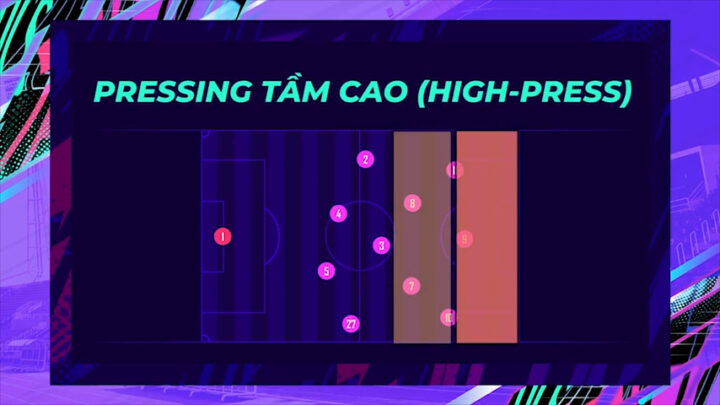 Pressing Tầm Cao Trong Bóng Đá Là Gì? Toàn Tập Về Chiến Thuật Áp Lực Hiện Đại Pressing Tầm Cao Trong Bóng Đá Là Gì? Toàn Tập Về Chiến Thuật Áp Lực Hiện Đại