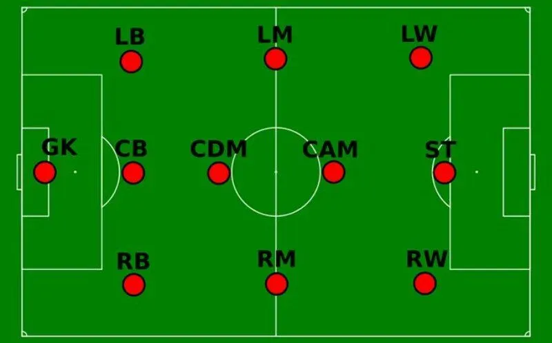 Cầu thủ hậu vệ cánh phải (RB) trên sân bóng trong sơ đồ chiến thuật