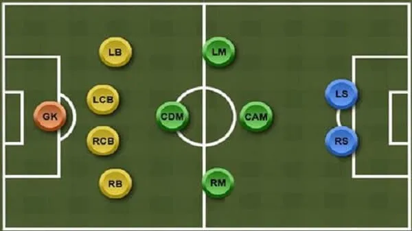 Hình ảnh minh họa vị trí allintitle:rm trong bóng đá là gì trên sơ đồ chiến thuật