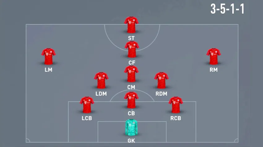 Sơ đồ 3-5-2, cách bố trí đội hình linh hoạt khai thác khoảng trống với hậu vệ cánh dâng cao