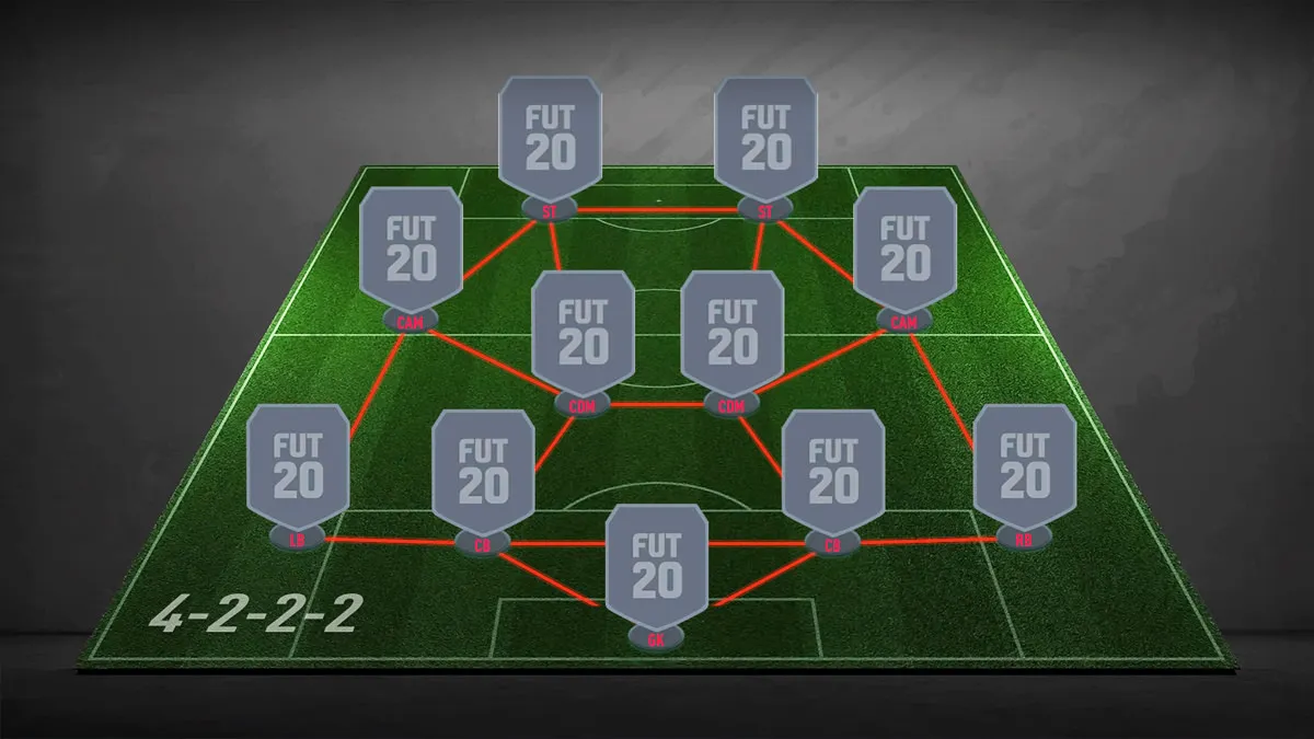 Sơ đồ chiến thuật bóng đá 4-2-2-2