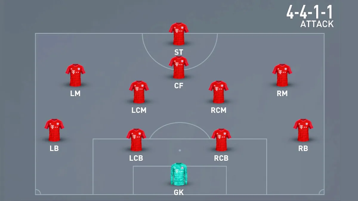 Sơ đồ chiến thuật bóng đá 4-4-1-1
