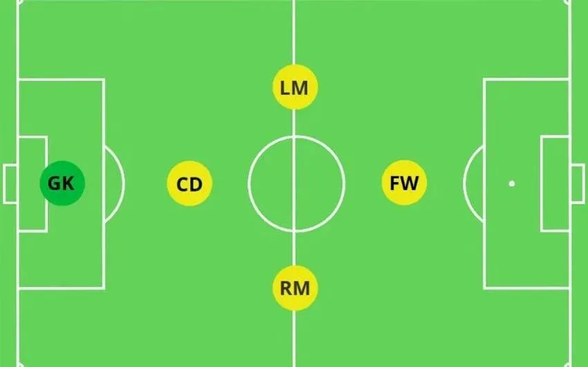 Cách bố trí đội hình 5 người, nền tảng để khai thác khoảng trống trong không gian hẹp