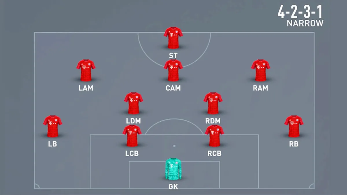 Sơ đồ chiến thuật bóng đá 4-2-3-1