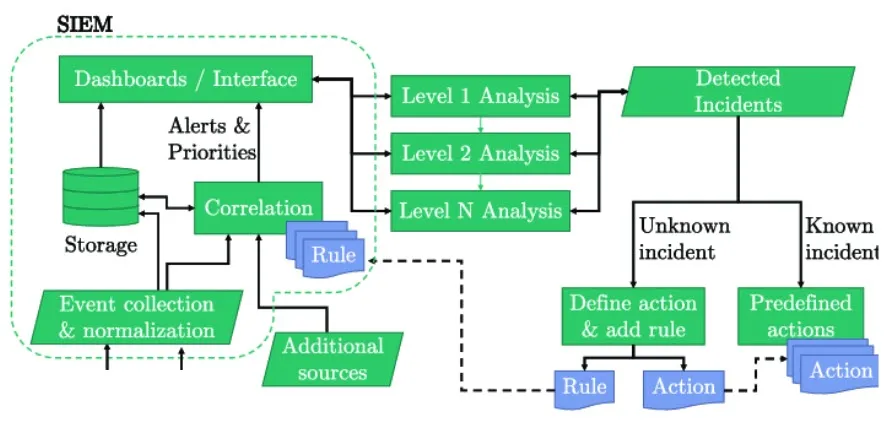 Tier 1 Bóng Đá Là Gì? Giải Mã Đẳng Cấp Thượng Lưu Của Túc Cầu
