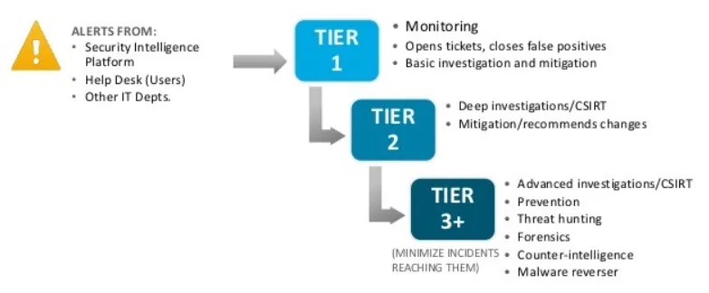Tier 1 Bóng Đá Là Gì? Giải Mã Đẳng Cấp Thượng Lưu Của Túc Cầu