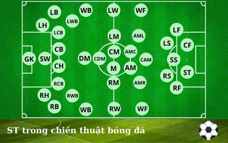 st là gì trong bóng đá: Vai trò trong sơ đồ chiến thuật