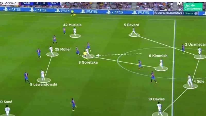 Tấn công trung lộ là gì? Các yếu tố chính và kỹ thuật thực hiện