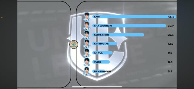 Distribution Là Gì Trong Bóng Đá? Tối Ưu Chiến Thuật Và Kèo Cược