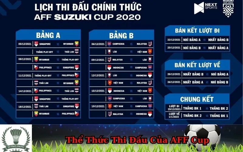 Thể thức thi đấu của giải AFF Cup, các quy tắc và vòng đấu