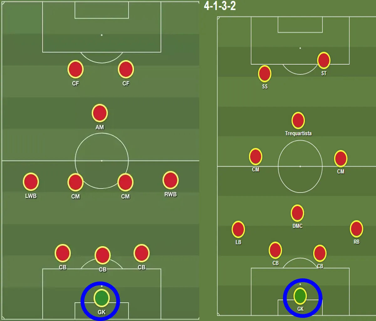 sân bóng đá mini tiếng Anh là gì - thủ môn