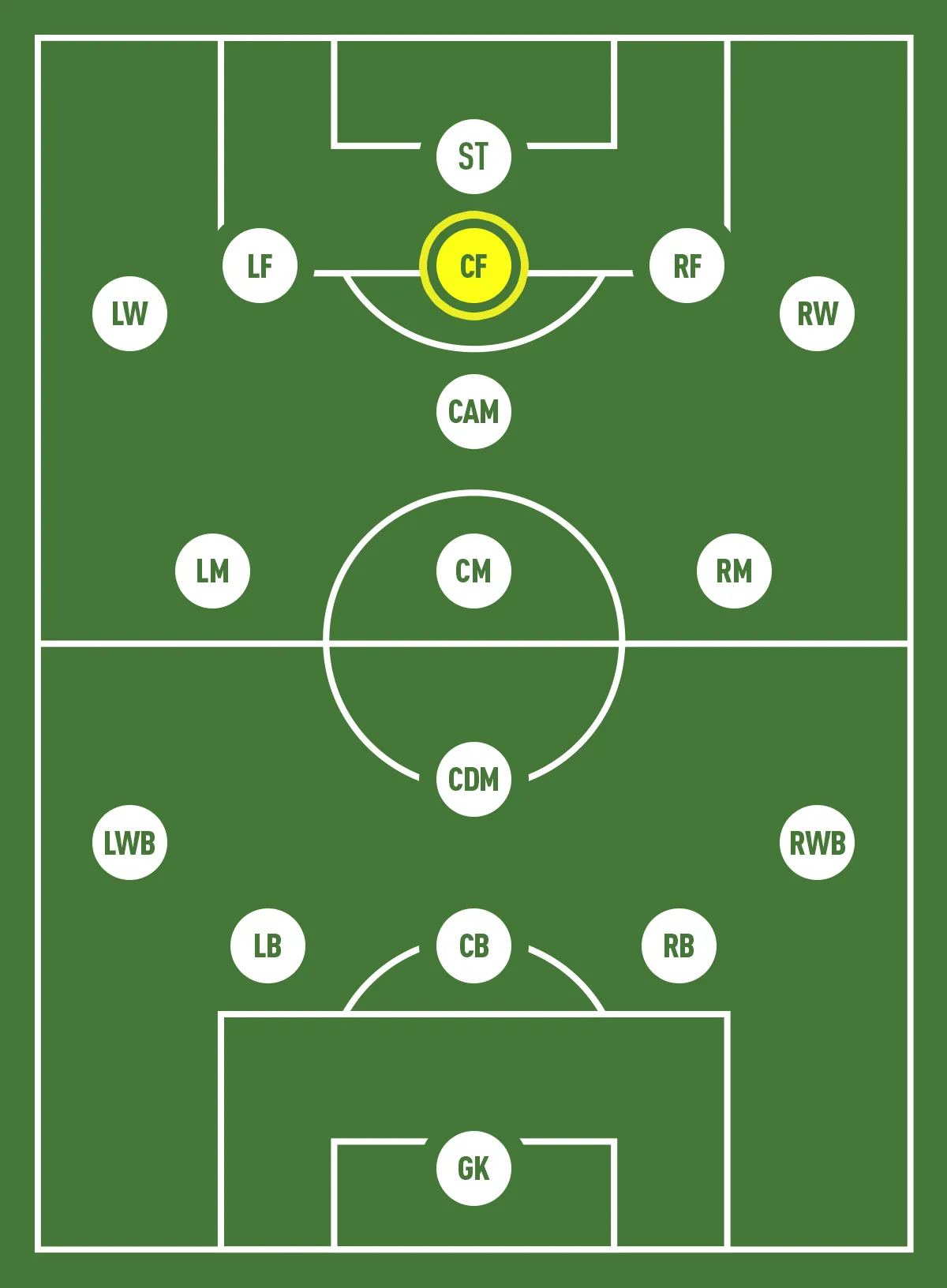 Vị trí hộ công trong bóng đá