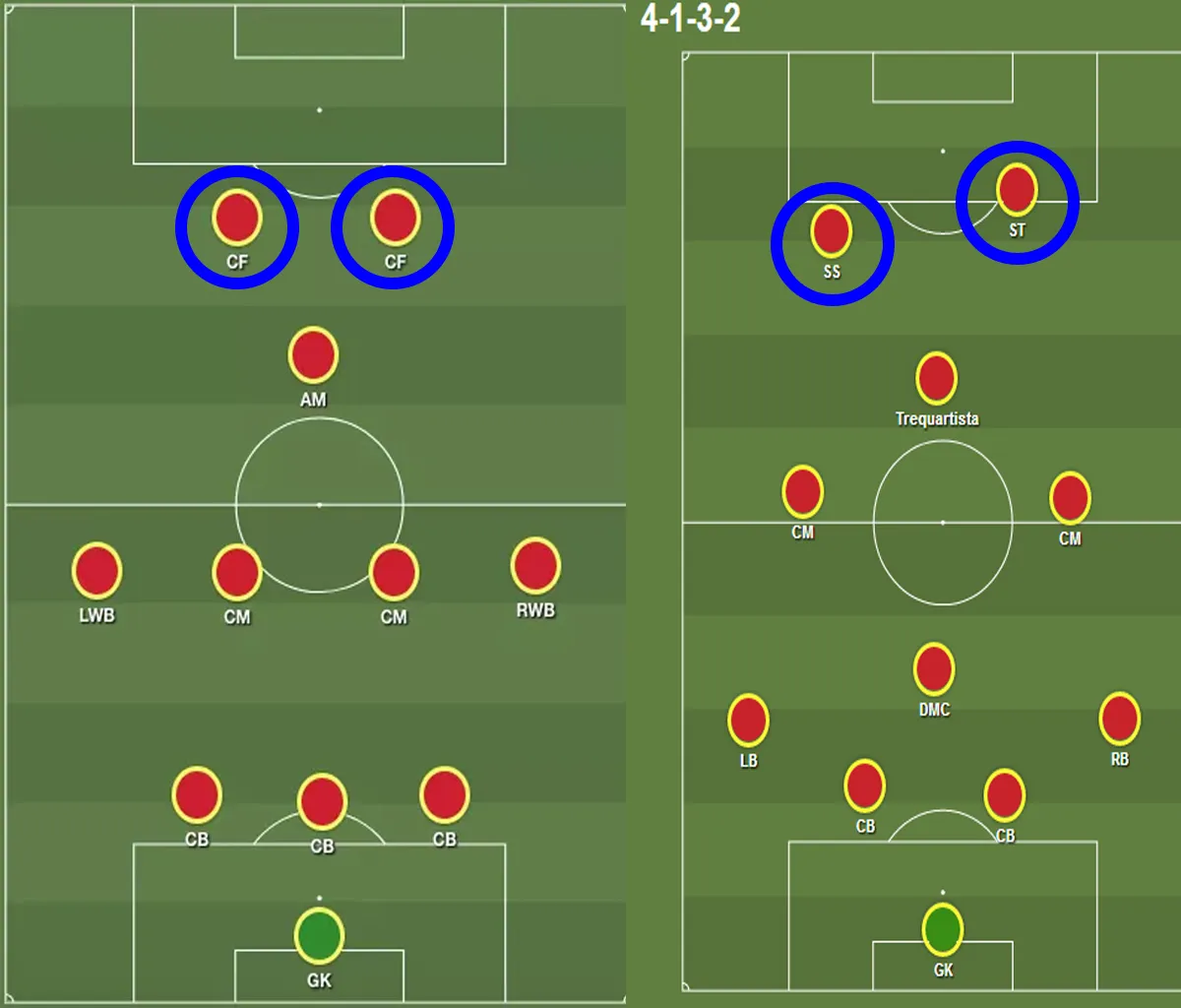 sân bóng đá mini tiếng Anh là gì - tiền đạo