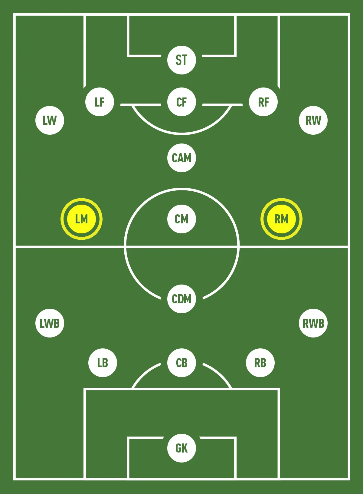 vi tri tien ve canh trai phai