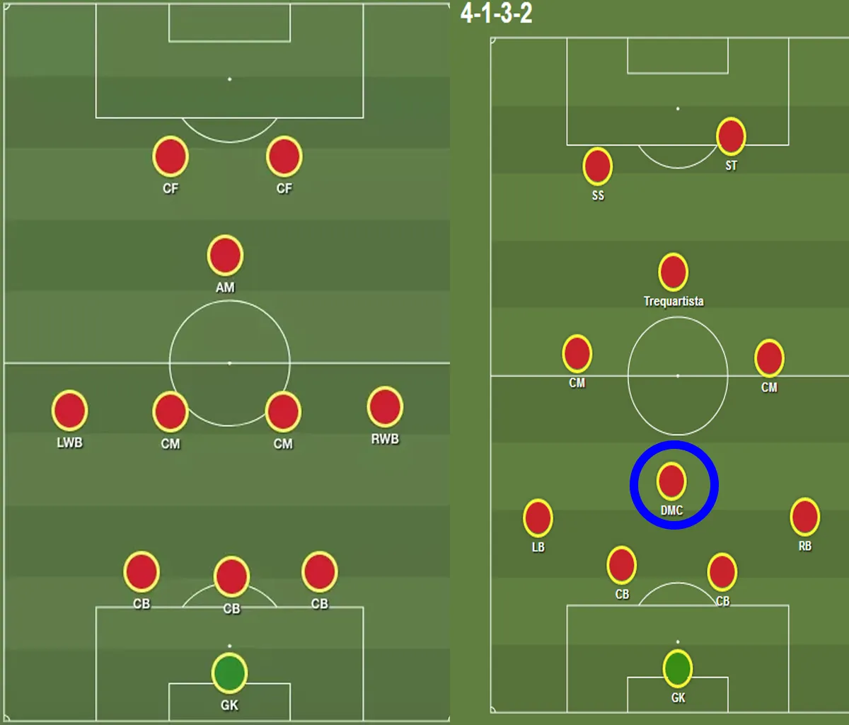 Vị trí tiền vệ phòng ngự