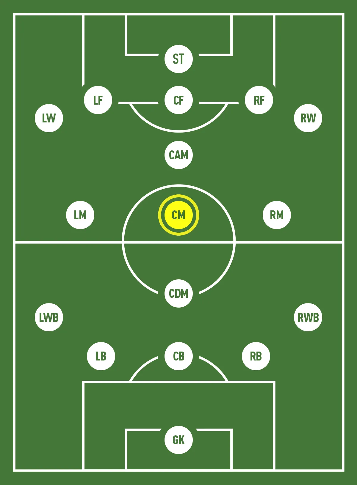 Vị trí tiền vệ trung tâm
