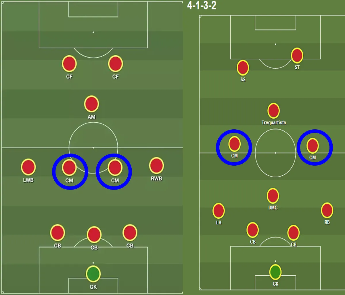 sân bóng đá mini tiếng Anh là gì - tiền vệ trung tâm