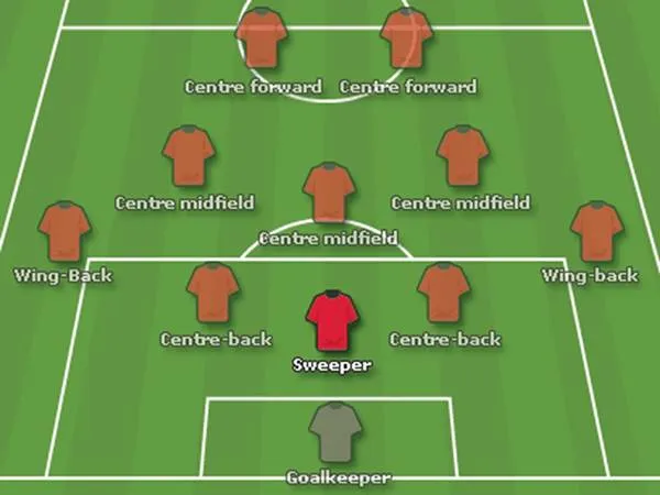 allintitle:sw trong bóng đá là gì và vị trí hậu vệ quét Libero trên sân cỏ