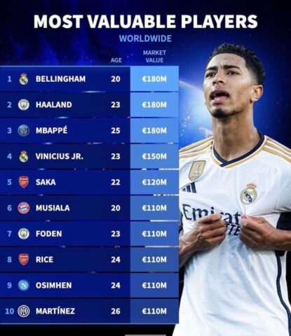 Những Cầu Thủ Bóng Đá Thường Có Sở Thích Gì Ngoài Sân Cỏ?