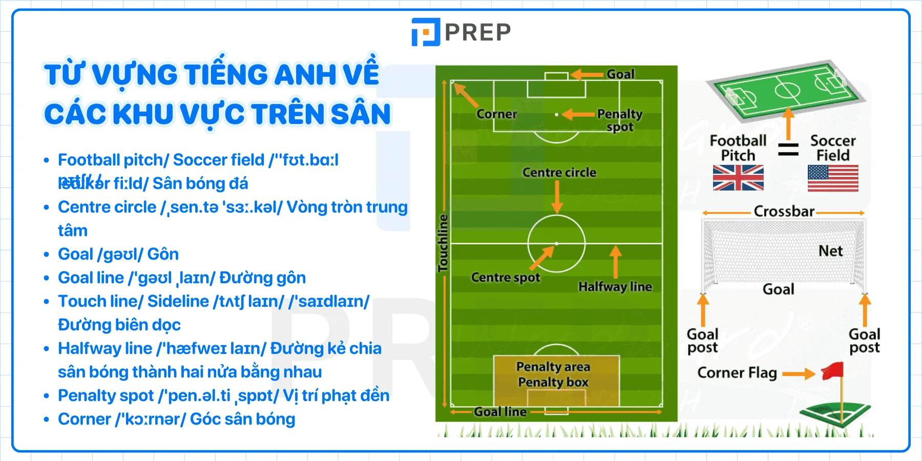 tu-vung-tieng-anh-ve-bong-da-cac-khu-vuc-tren-san-bong.png