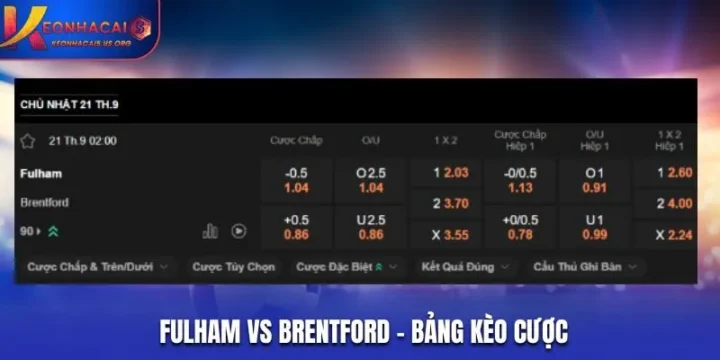 Kèo FT Châu Á 1x2 Là Gì: Giải Mã Chi Tiết Từ A Đến Z Cho Cược Thủ