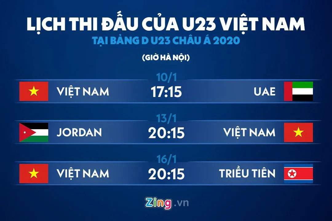 Hình ảnh đội tuyển U23 Việt Nam trong một trận đấu, minh chứng cho thành công từ hệ thống các cấp độ U
