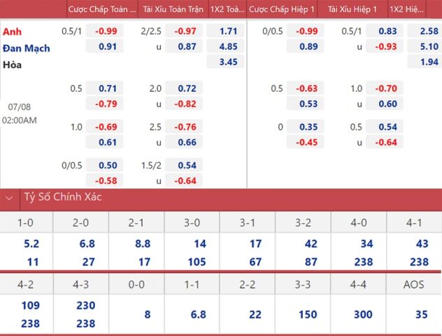 Kèo 0.50 Là Gì? Giải Mã Chi Tiết Tỷ Lệ Chấp Nửa Trái Trong Bóng Đá