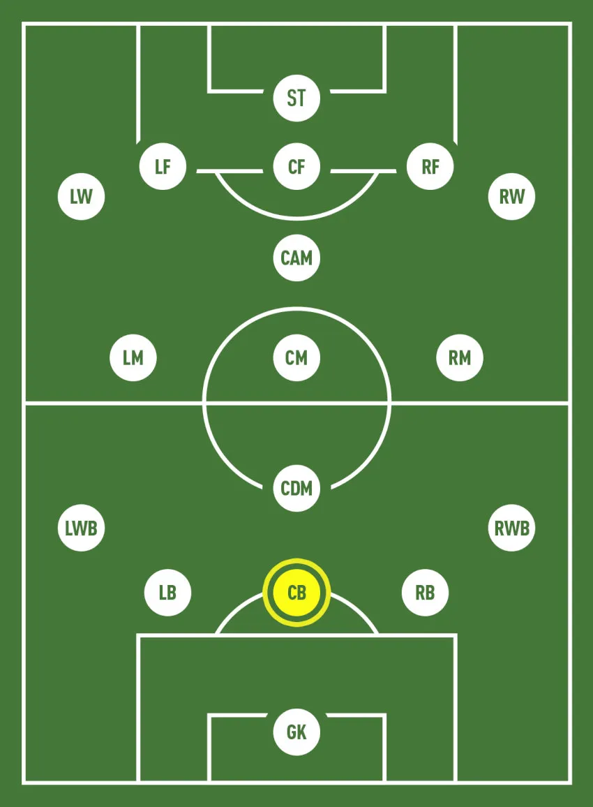 Trung vệ trong cách bố trí đội hình, vai trò then chốt trong phòng ngự và kiến tạo cơ hội tấn công, khai thác khoảng trống