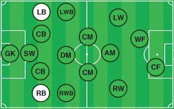 Vị trí hậu vệ cánh