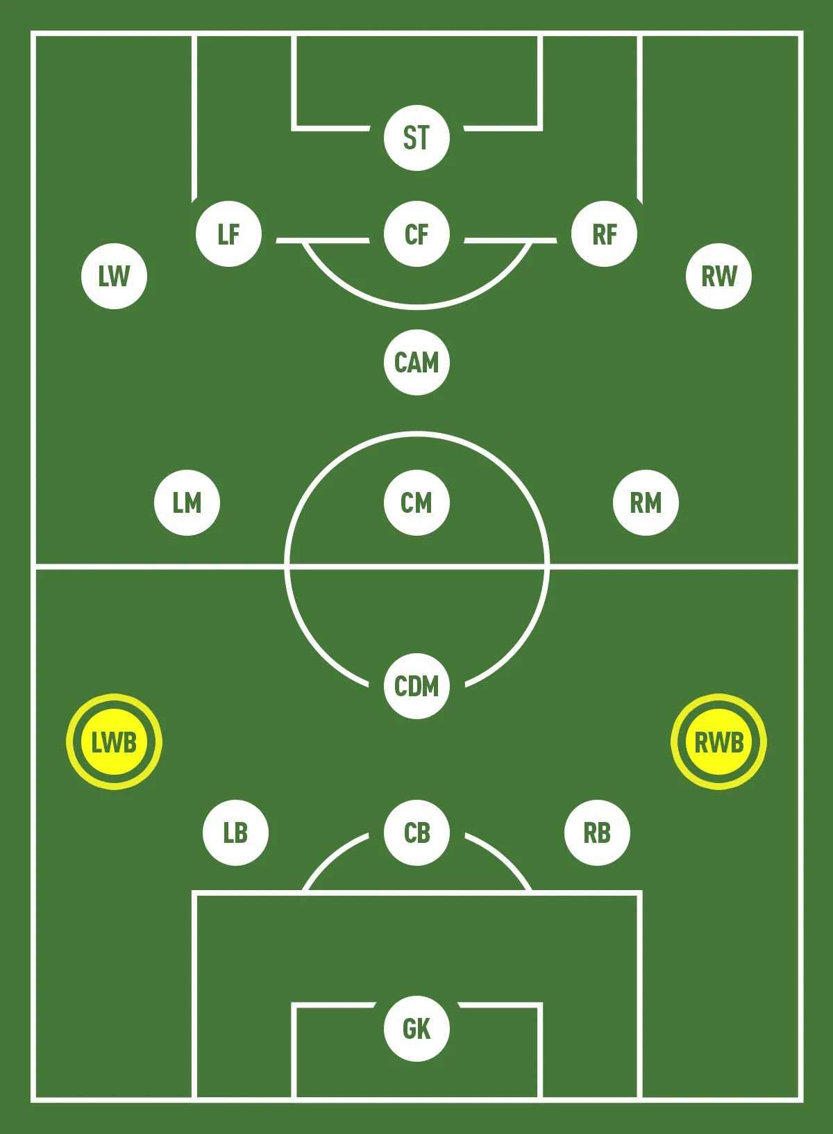 Vị trí hậu vệ cánh tấn công