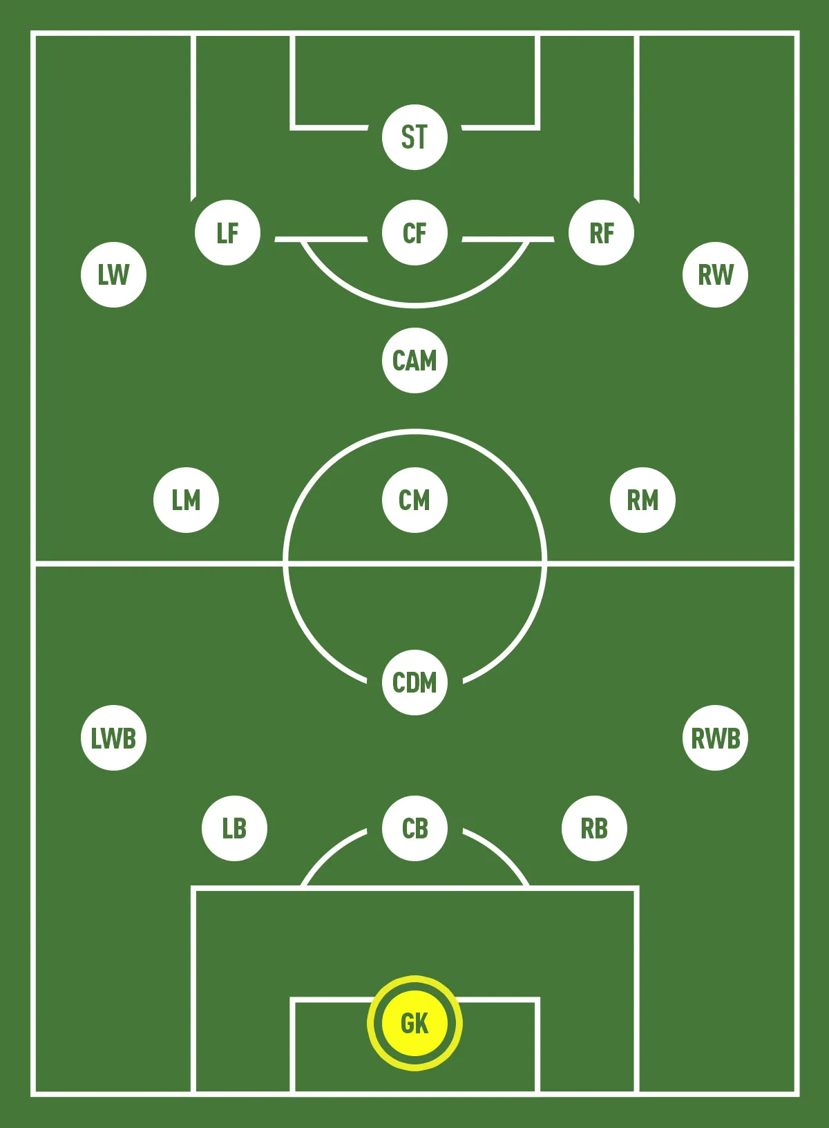 Vị trí thủ môn trong bóng đá