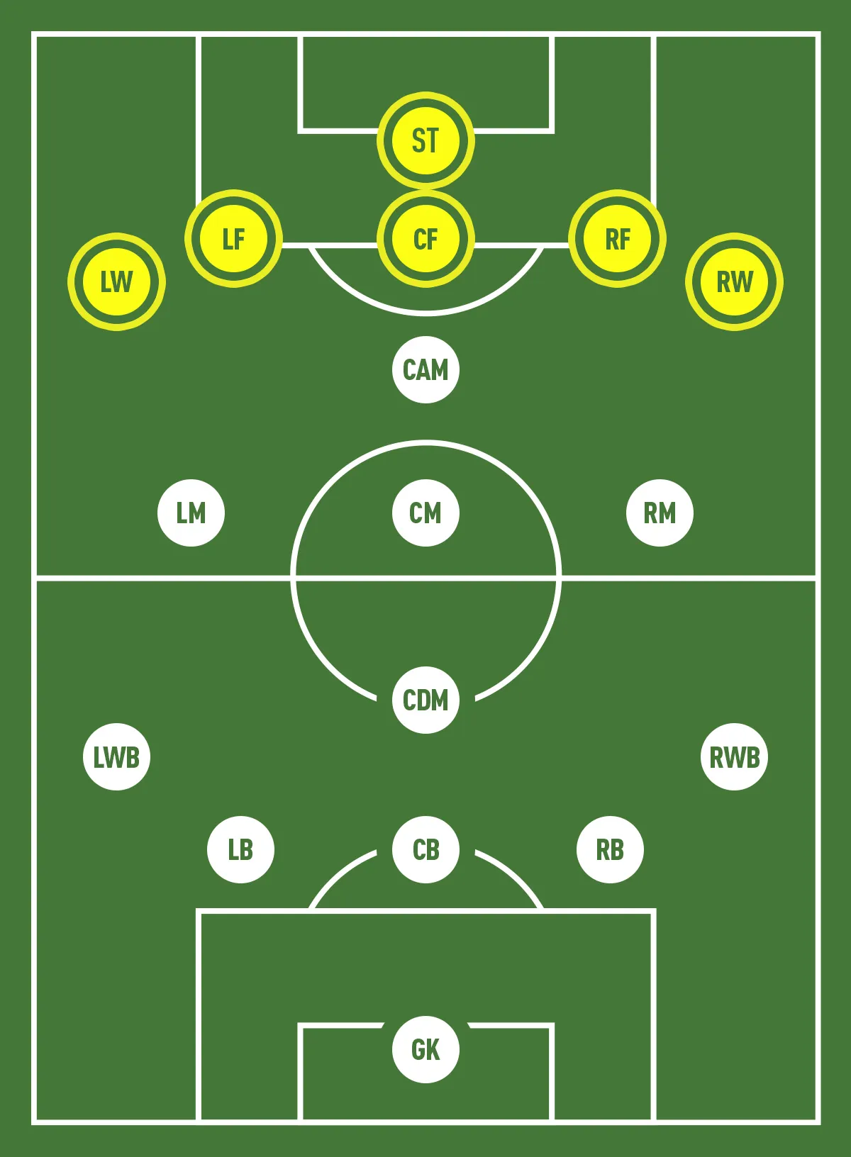 cac vi tri tien dao trong bong da