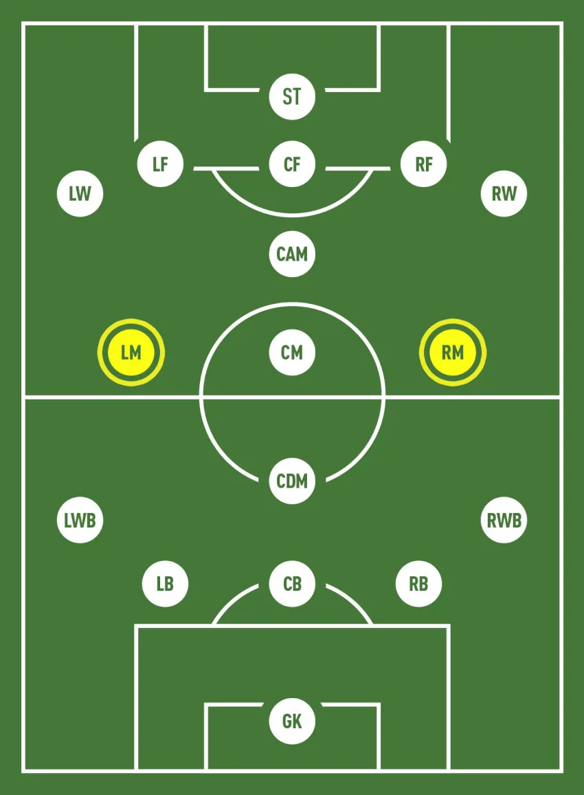 Tiền vệ cánh bứt tốc, kéo giãn đội hình và tạo khoảng trống, một phần quan trọng của cách bố trí đội hình