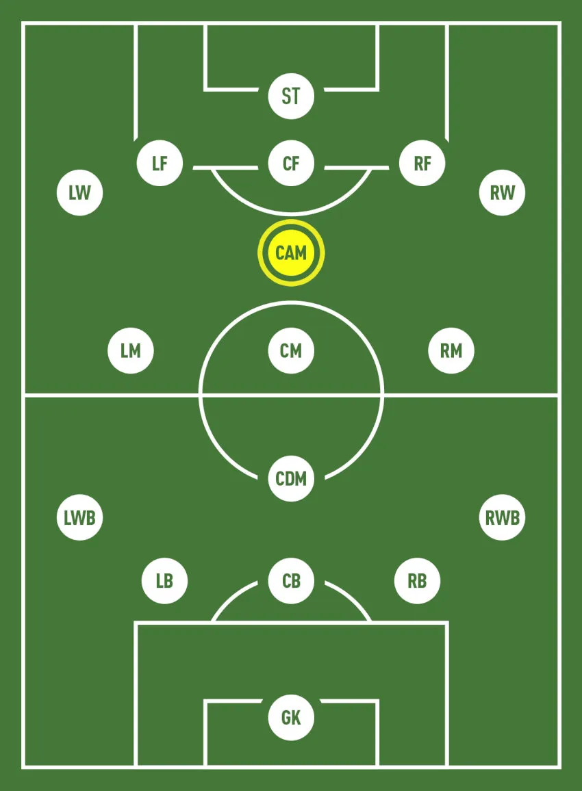 Tiền vệ tấn công hoạt động giữa các tuyến, trực tiếp khai thác khoảng trống đối phương