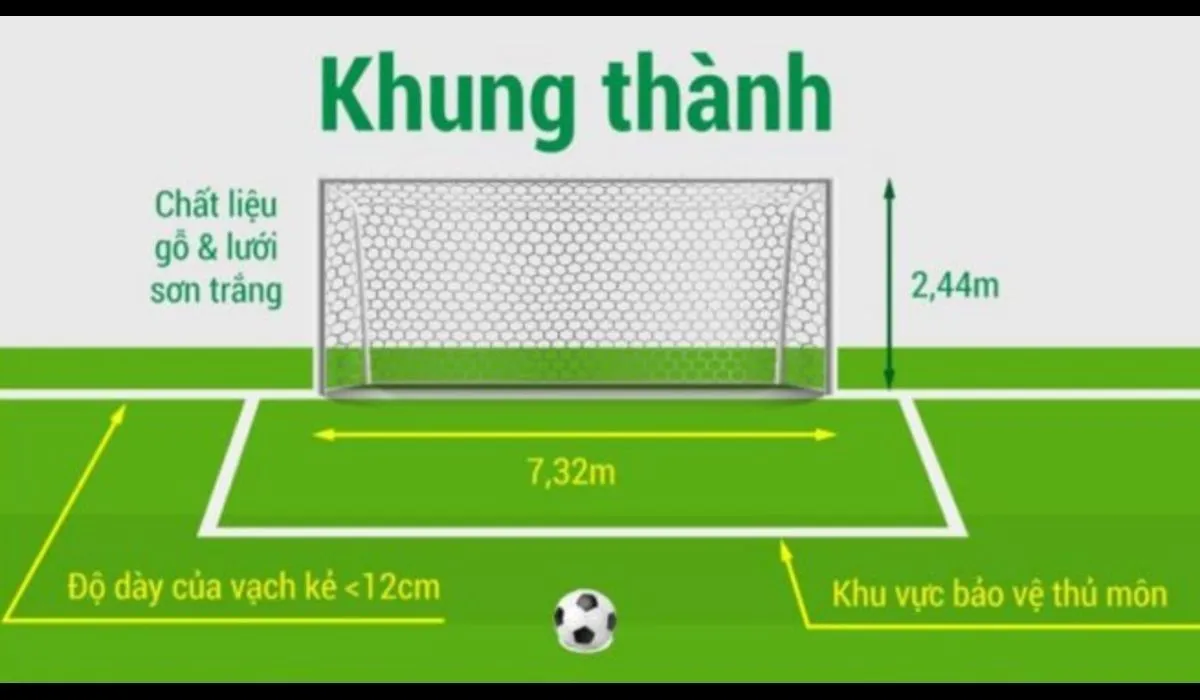 sân bóng đá mini tiếng anh là gì - vùng cấm