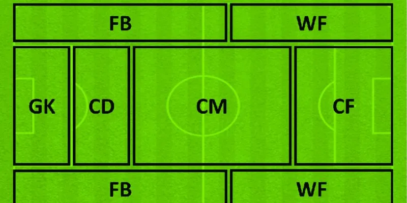 Tầm quan trọng của tiền đạo cánh trong việc kéo giãn đội hình và tạo cơ hội ghi bàn.